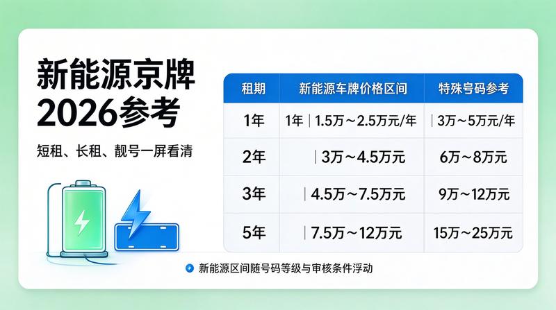 北京车牌新政2026年最新解读